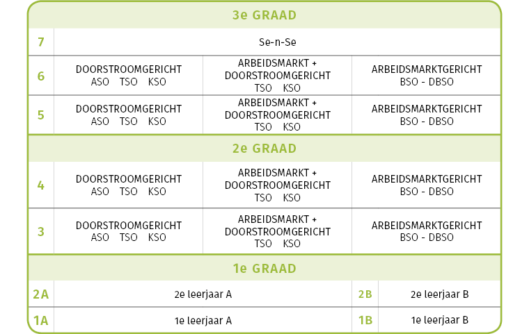 Onderwijskiezer